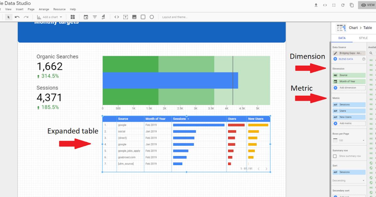 thêm metric và dimension